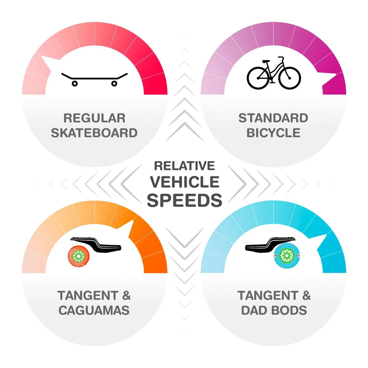 Tangent Complete - All Around - Caguama Purple 5 Tangent Complete - All Around - Caguama Purple - Image 5